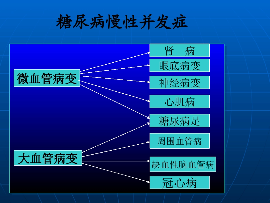 糖尿病微血管病(交流)_第3页