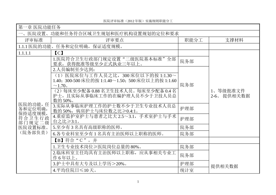 二甲医院评审标准分解终稿_第1页