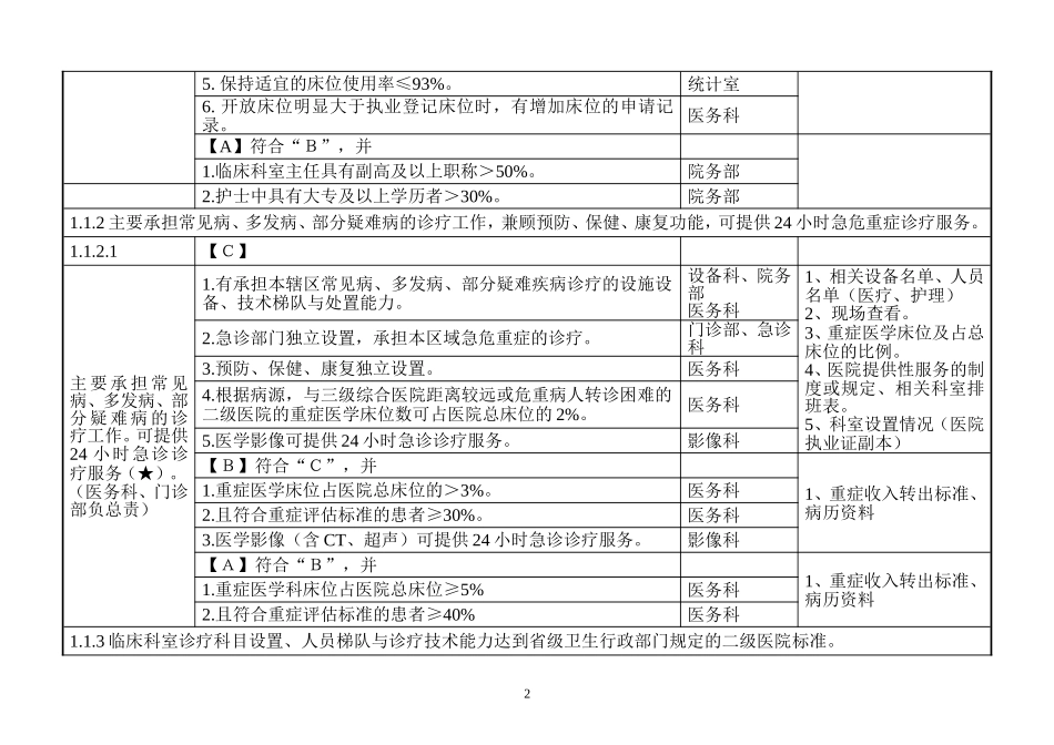 二甲医院评审标准分解终稿_第2页