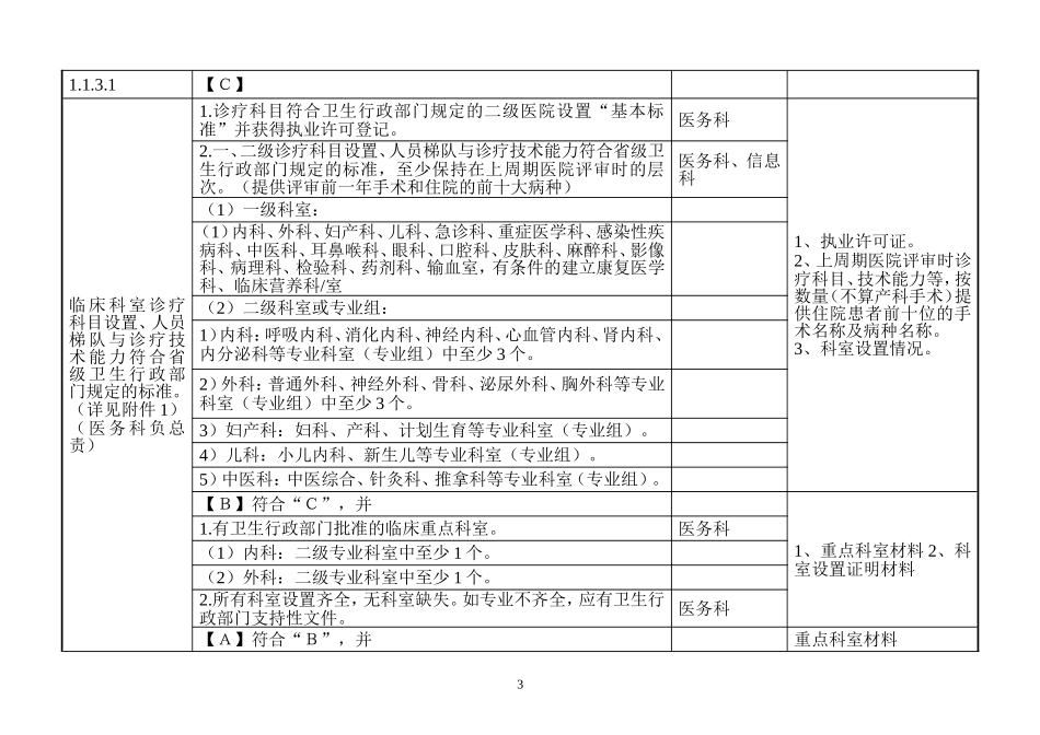 二甲医院评审标准分解终稿_第3页