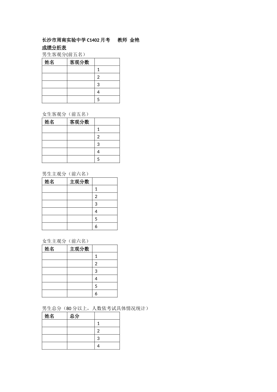 金艳长沙市周南实验中学成绩分析表_第1页