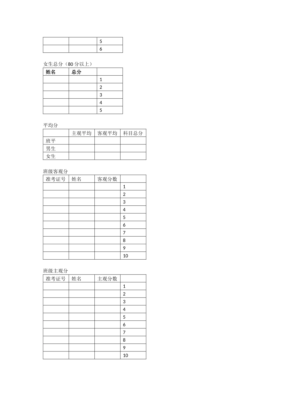金艳长沙市周南实验中学成绩分析表_第2页