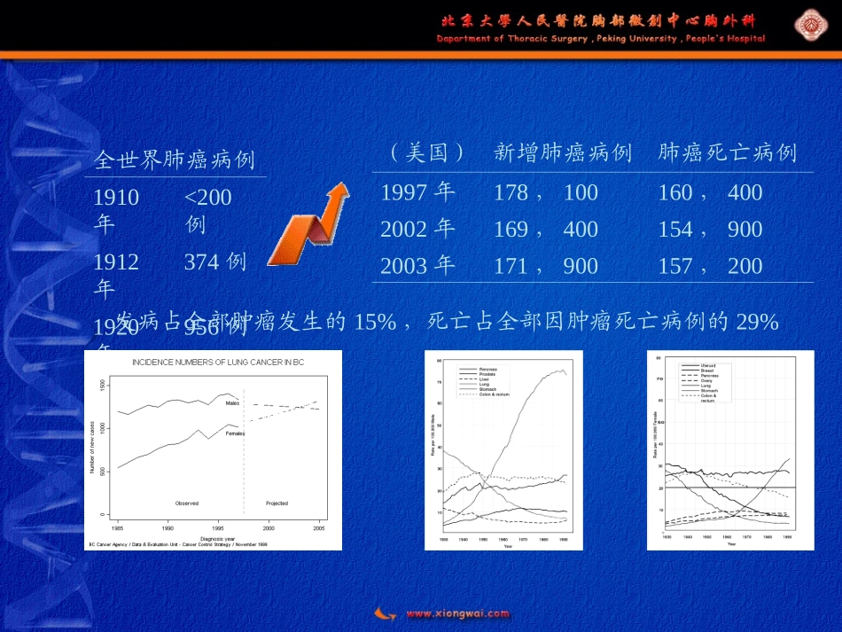 gP96多肽复合物／树突状细胞疫苗研究_第3页
