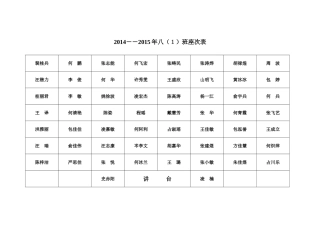 2014－2015年八（1）座次表