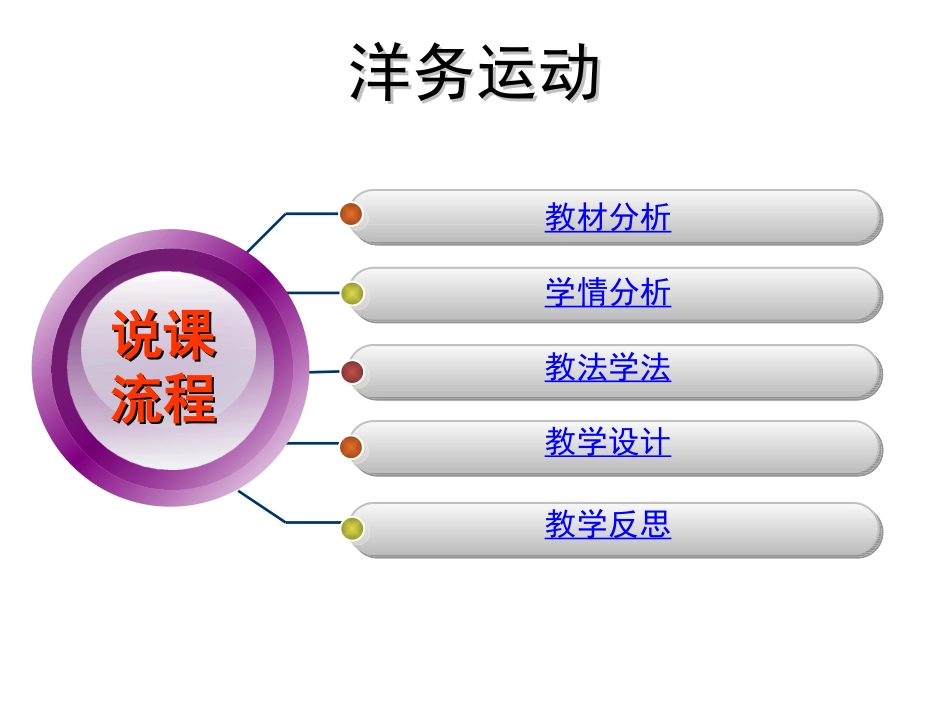洋务运动说课PPT_第2页