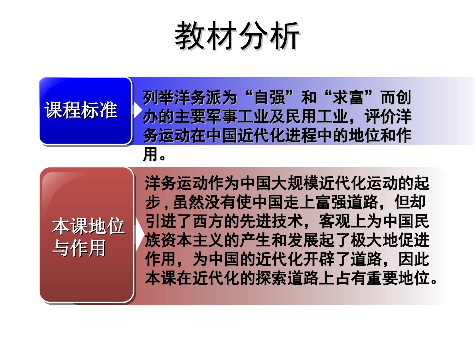 洋务运动说课PPT_第3页