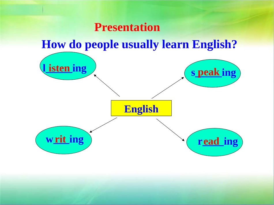 2013版外研版八年级英语上册配套课件：Module1HowtolearnEnglishUnit1_第3页