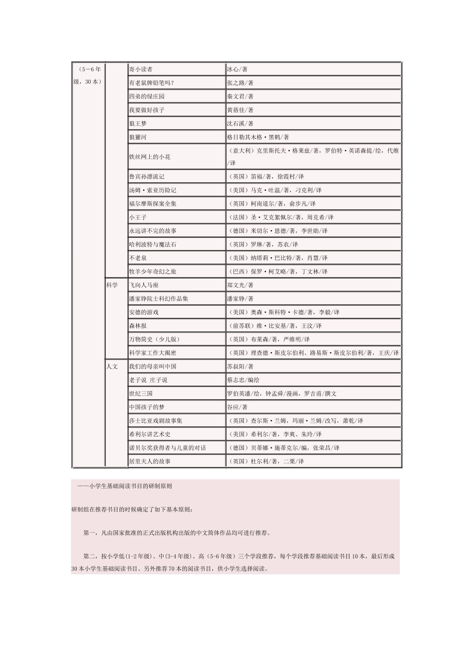 中国小学生基础阅读书目表_第3页
