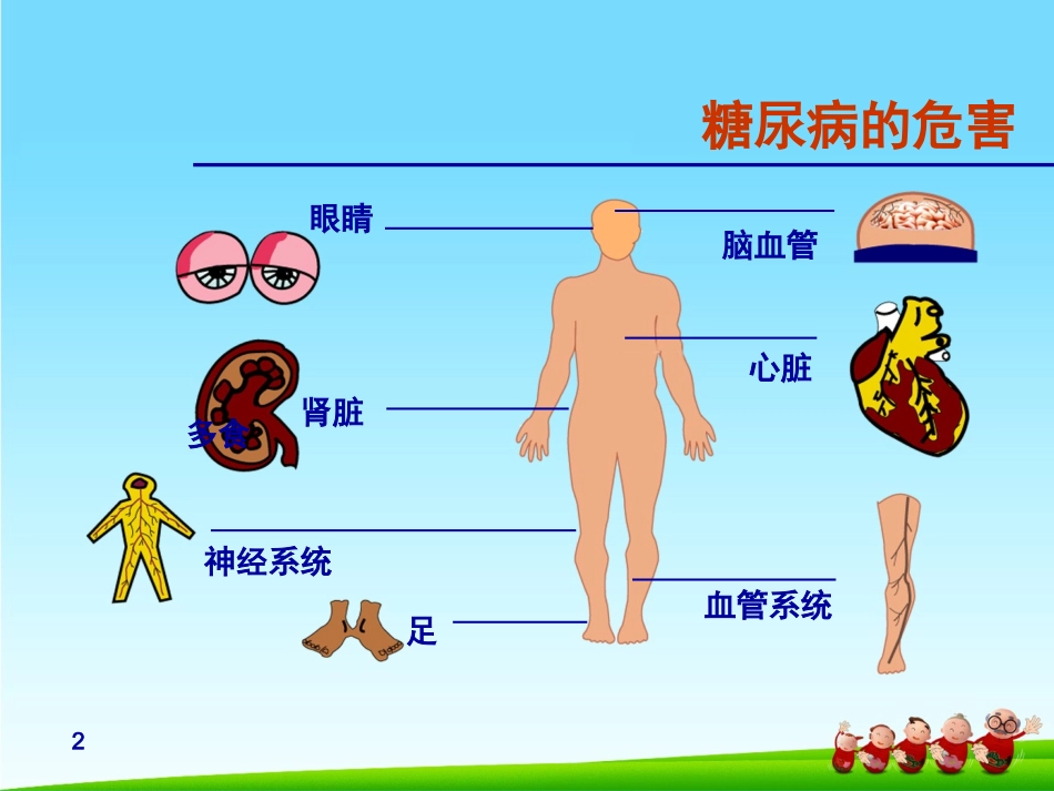 糖尿病眼部并发症-(1)_第2页