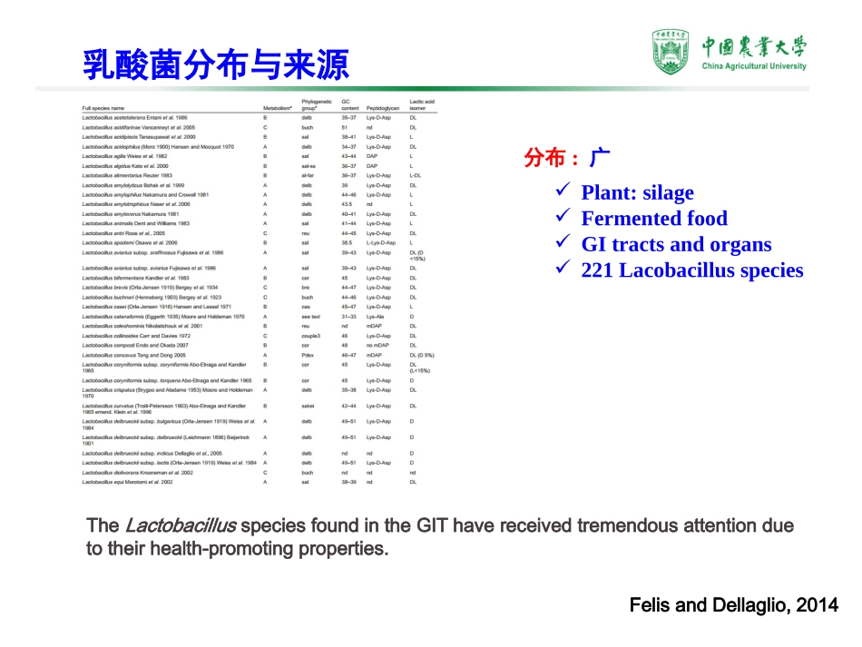 武振龙-乳酸菌与动物肠道健康_第3页
