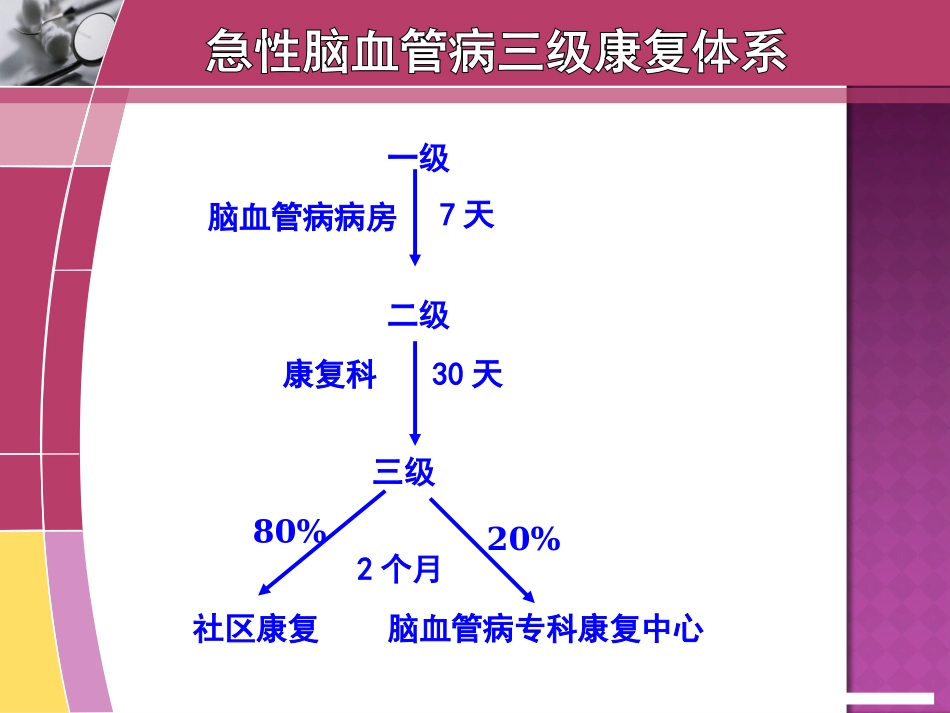 康复--抗痉挛体位_第2页