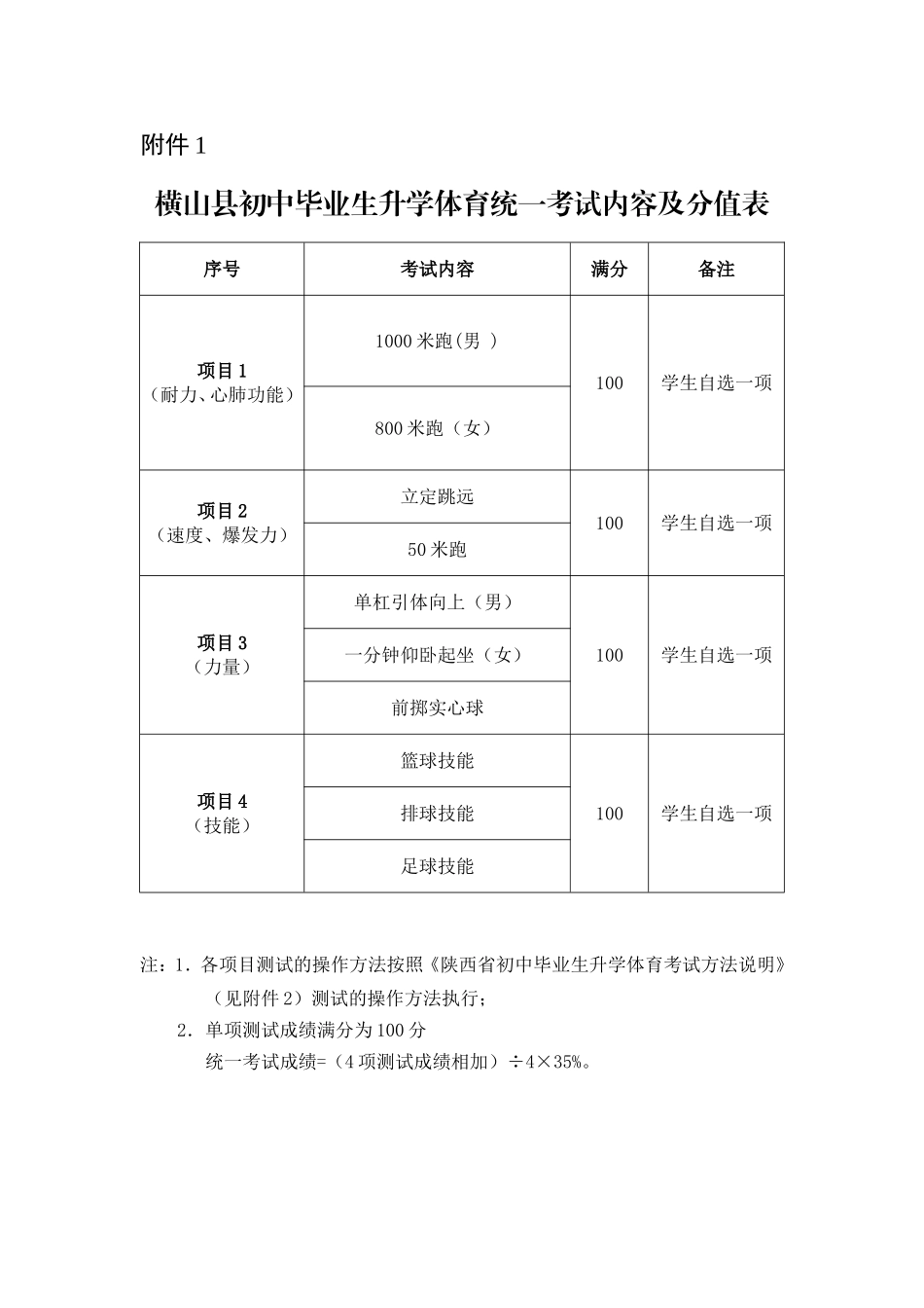 横山县2015年初中毕业生升学体育统一考试内容及分值表_第1页