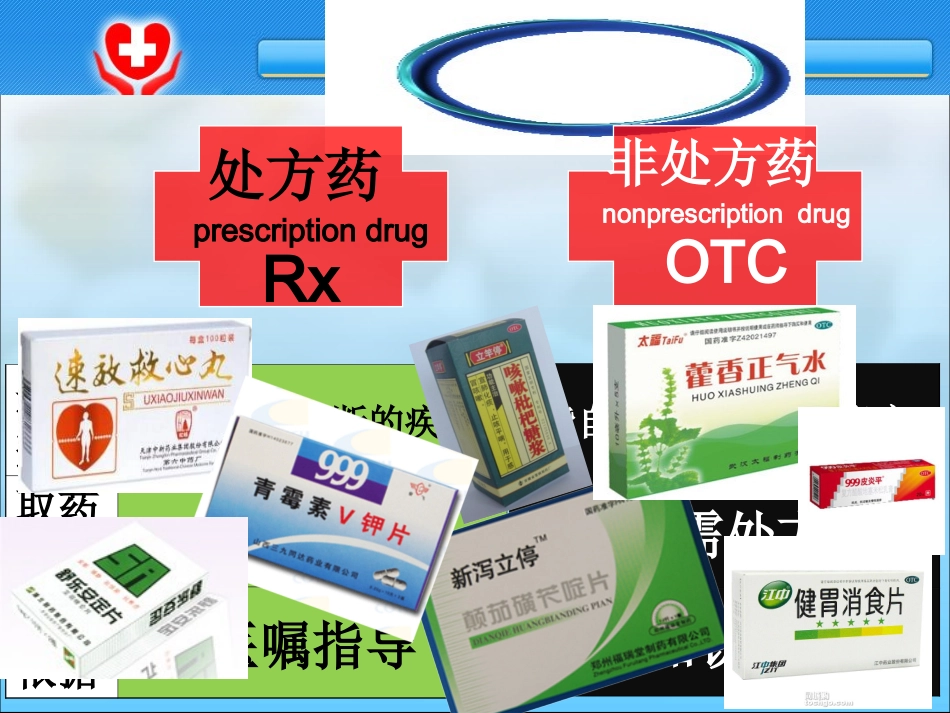 《用药和急救》PPT-周小玲_第2页