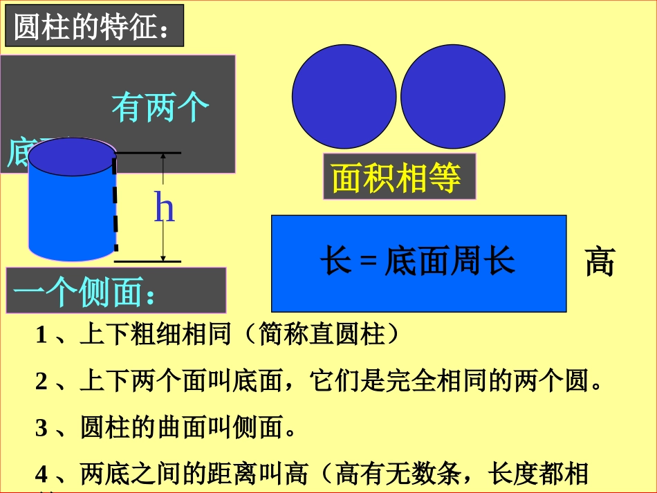 圆柱、圆锥复习活动课_第2页