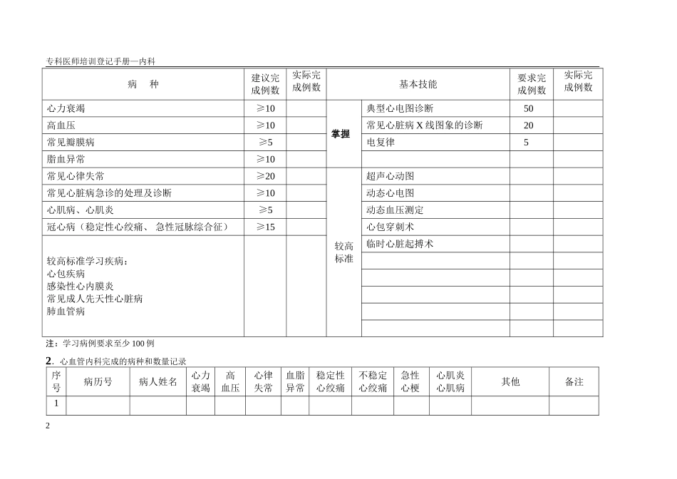 内科轮转手册_第2页