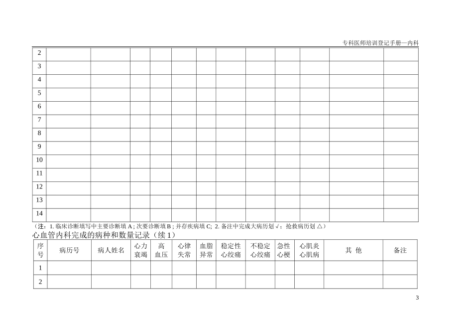 内科轮转手册_第3页