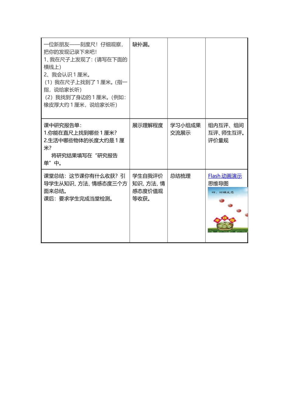 小学数学-优化（评价）-王宇、左凤凤_第2页