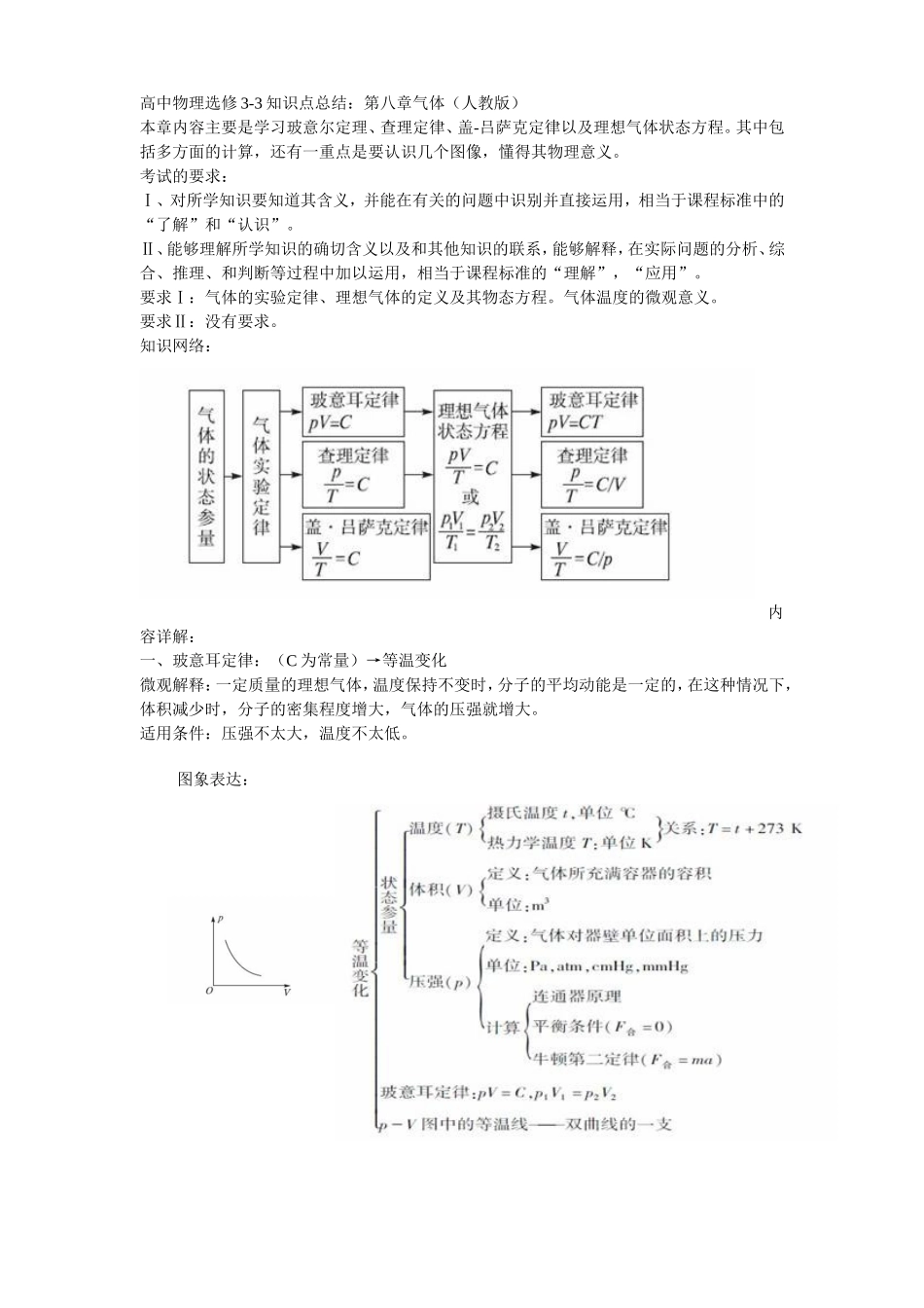 气体实验定律_第1页