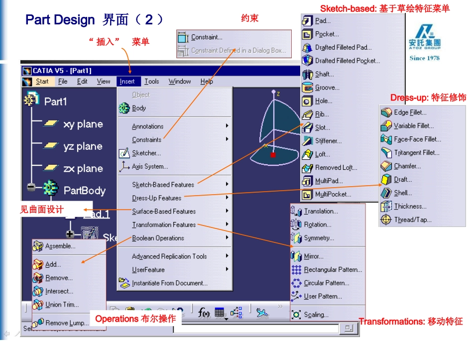 第3章 CATIA V5实体零件设计_第3页