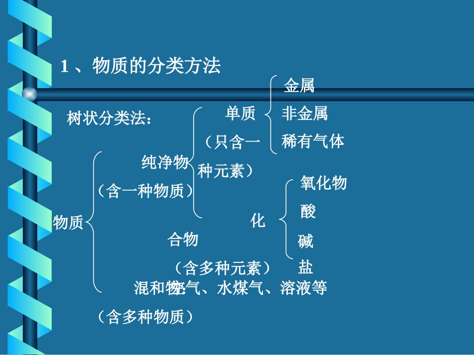 化学物质及其变化复习课件1_第3页
