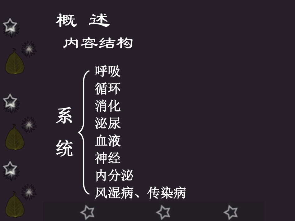 绪论呼吸症状_第3页