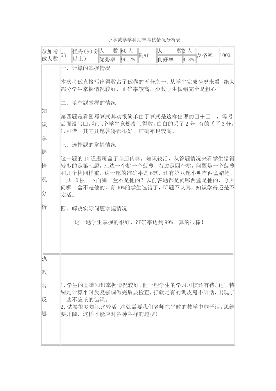 小学数学学科期末考试情况分析表_第1页