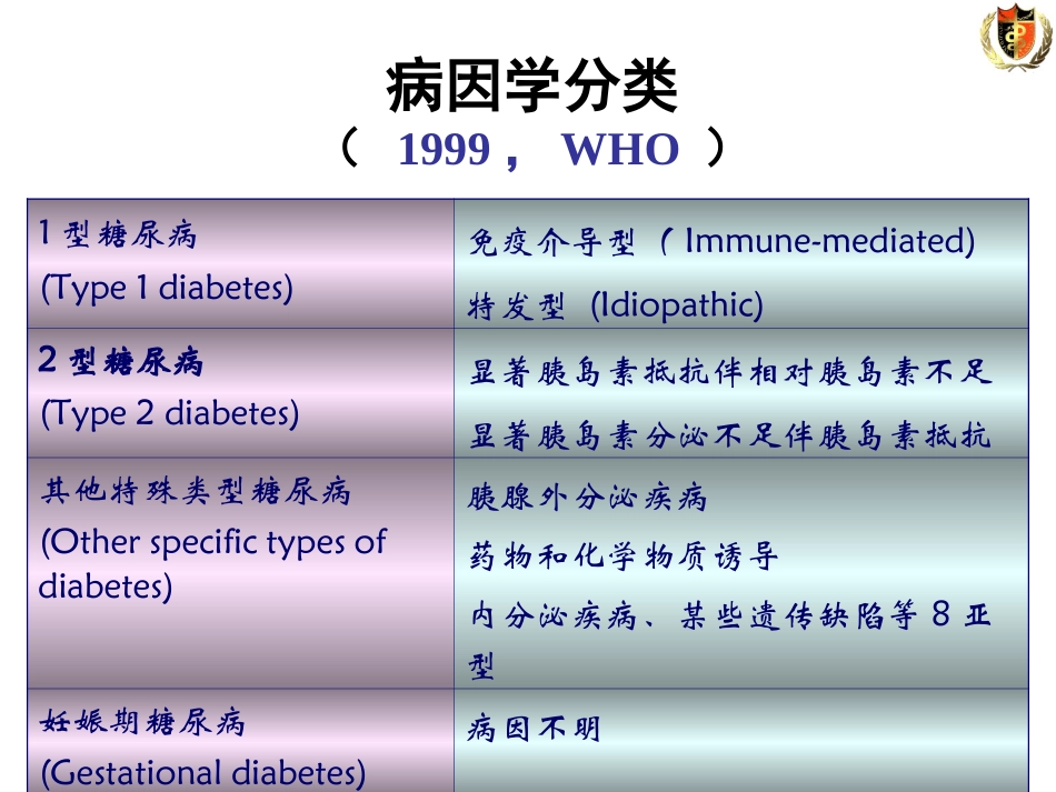 糖尿病防治概述_第3页