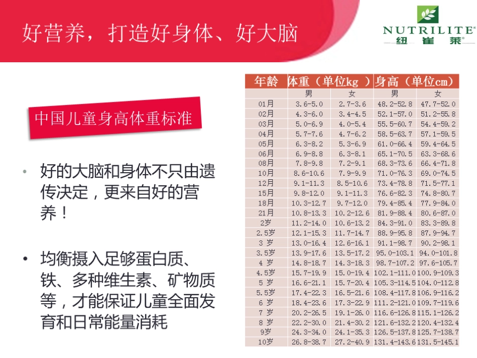 儿童营养与健康--_第2页