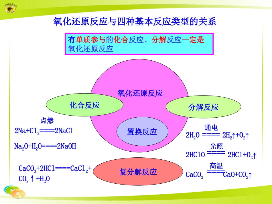 氧化还原反应与四种基本反应类型的关系_第1页