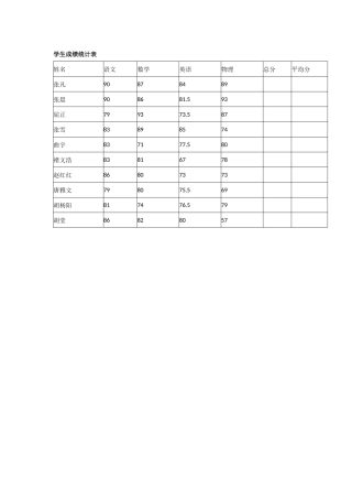 学生成绩统计表 (2)