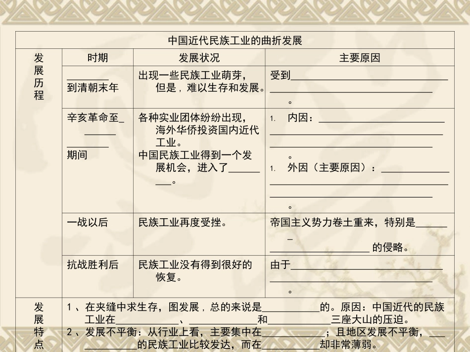 人教版八年级历史上第19课学案_第3页