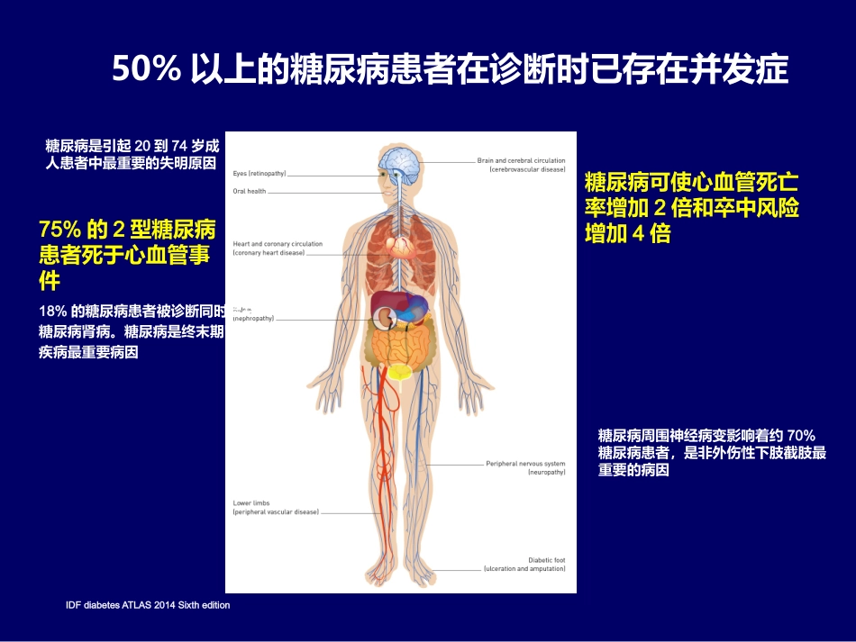 糖尿病与动脉粥样硬化及优化降脂策略7.1_第3页