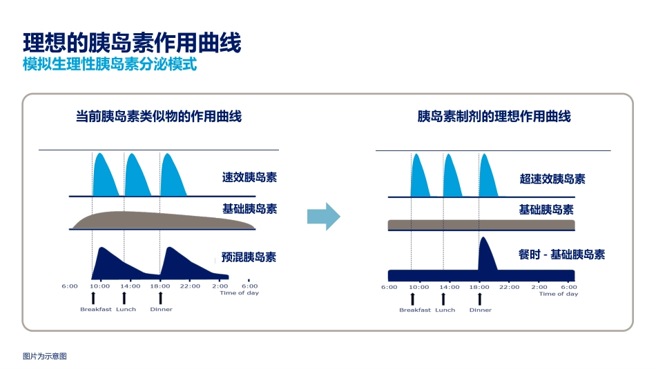 新型基础胰岛素类似物的研发进展_第3页