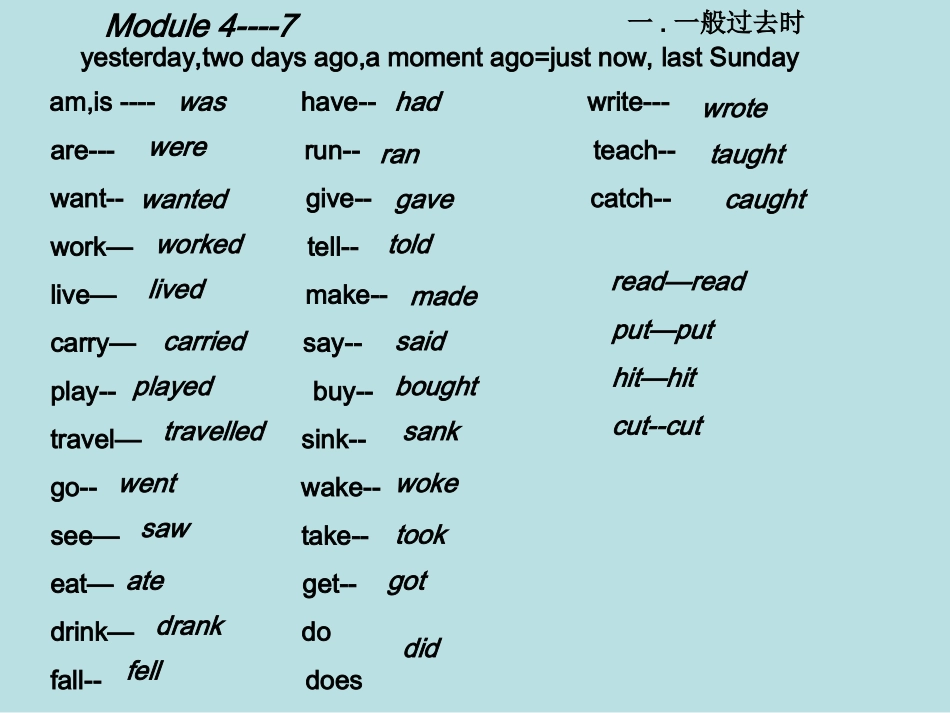 复习Module4--7_第1页