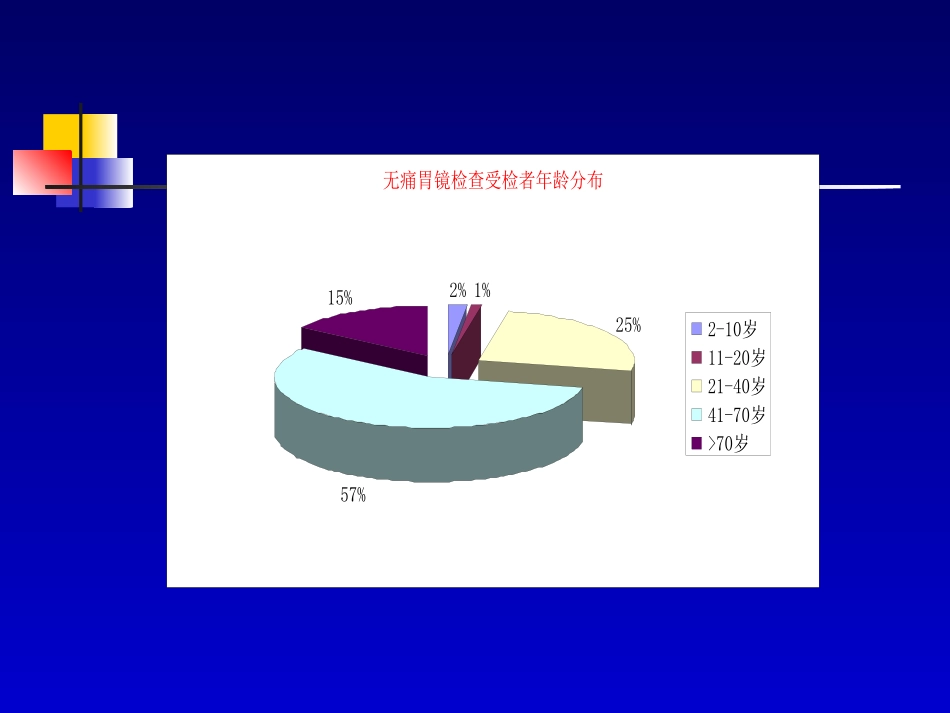 基层医院开展无痛内镜检查的现状与思考[1]_第3页