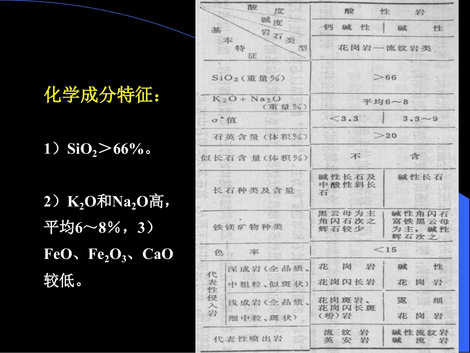 《岩浆岩石学》酸性岩类_第2页