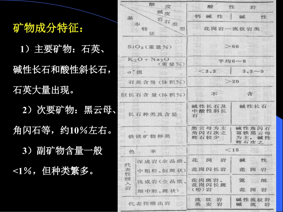 《岩浆岩石学》酸性岩类_第3页