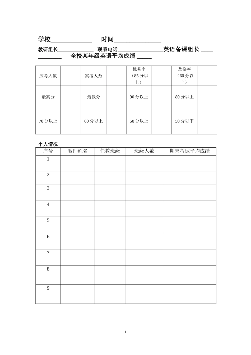 小学英语考试成绩分析表_第1页