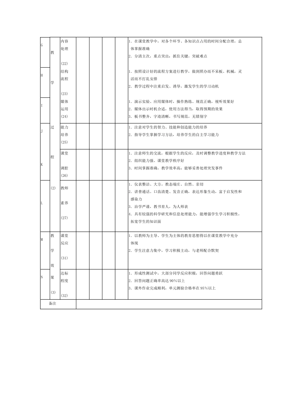 生物课教学评价_第3页