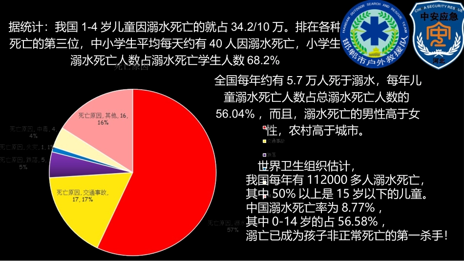暑假儿童防溺水“救”在身边_第2页