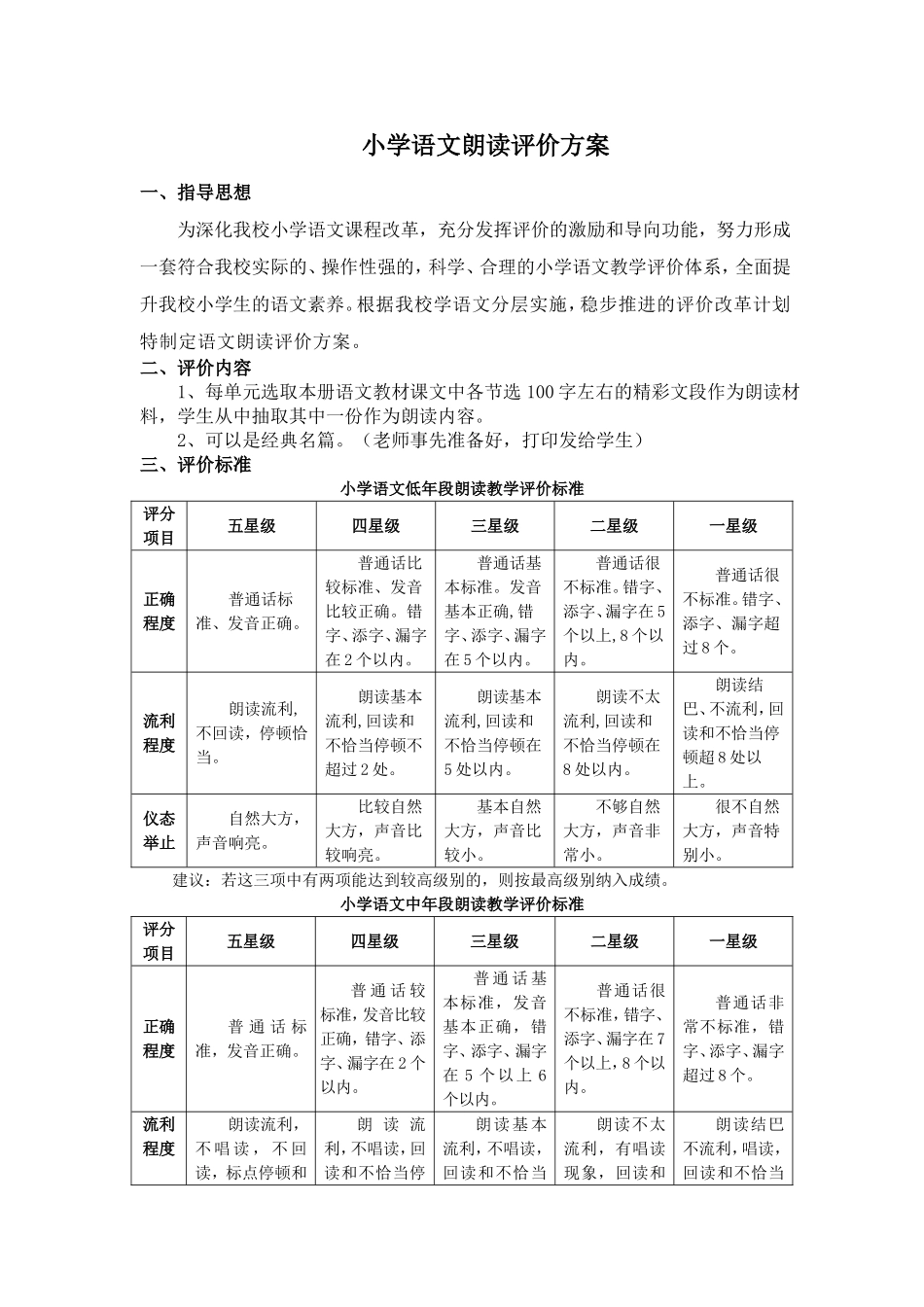 小学语文朗读评价方案_第1页