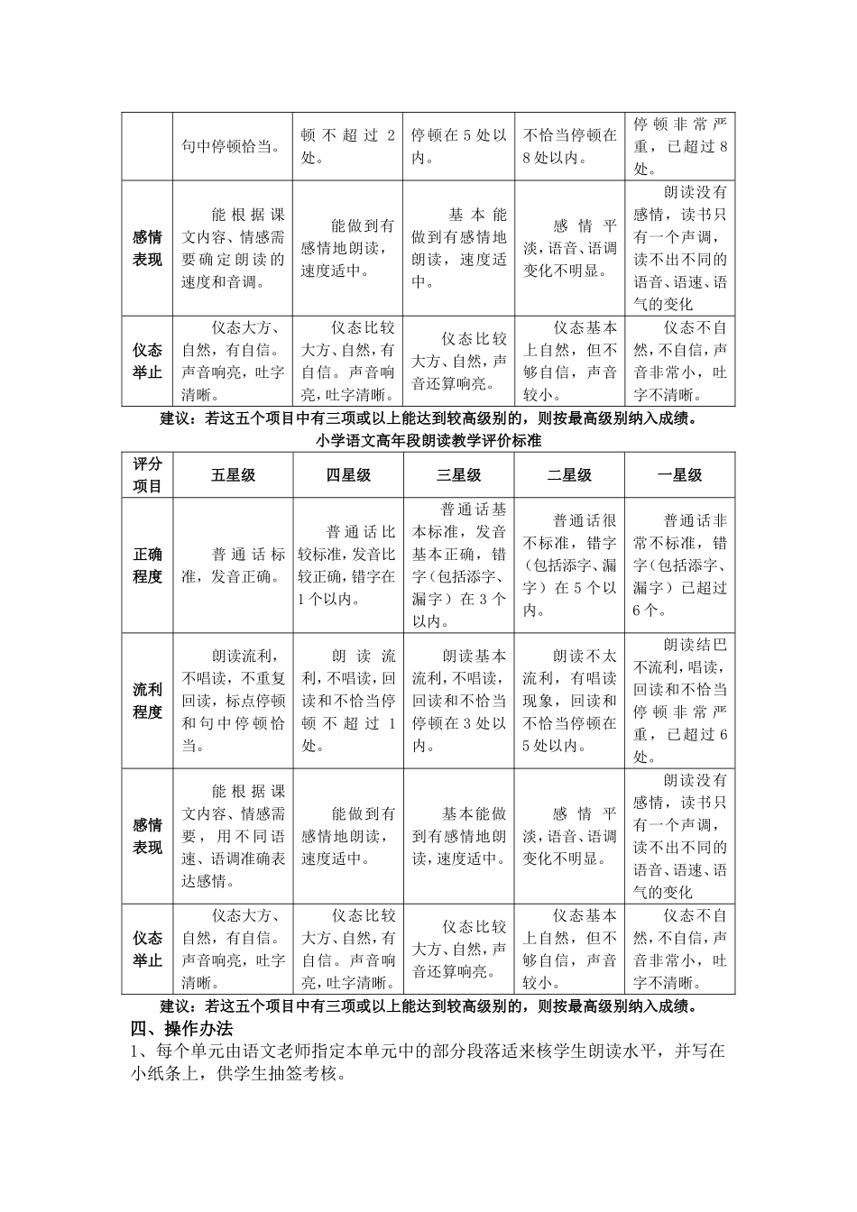 小学语文朗读评价方案_第2页