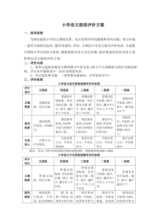 小学语文朗读评价方案