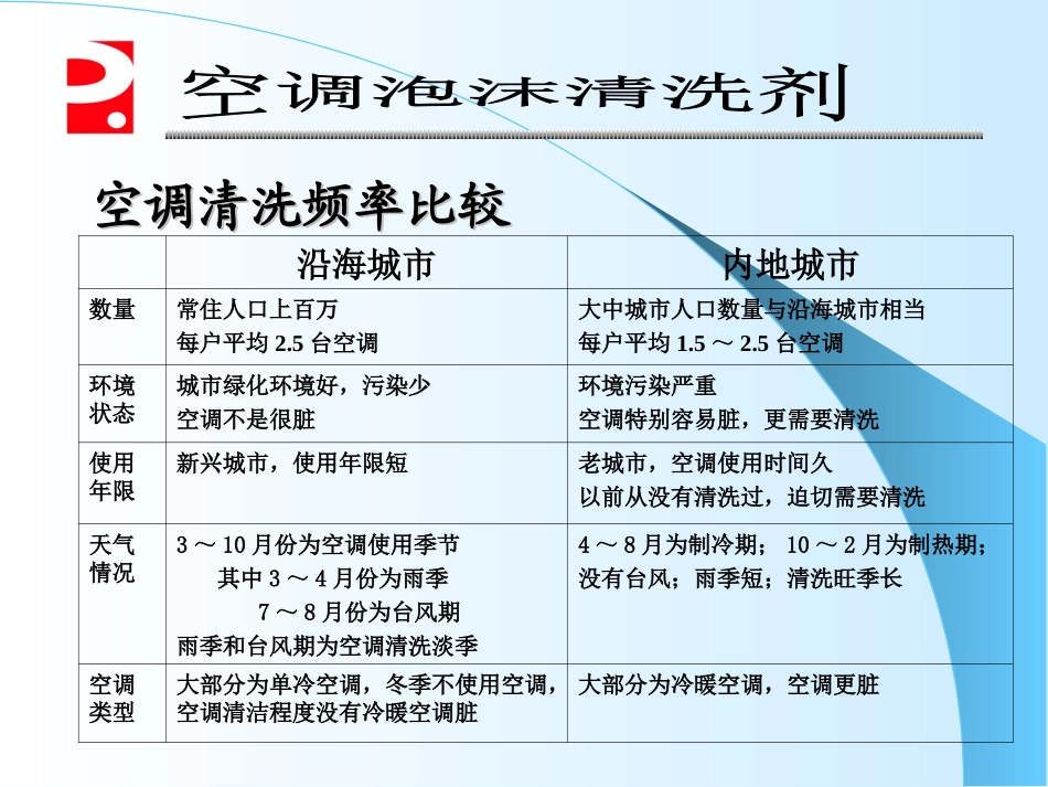 空调泡沫清洁剂_第3页