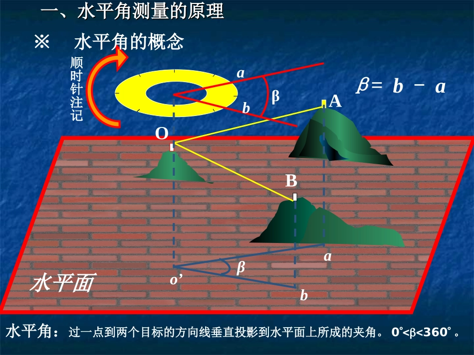第三章角度测量_第3页