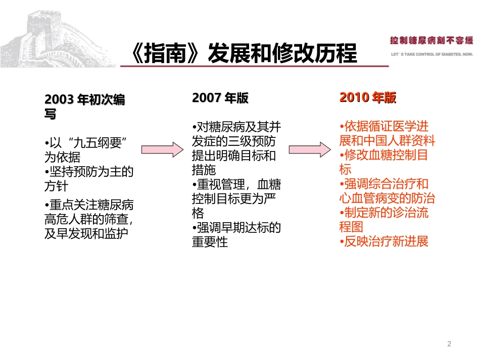 糖尿病防治新指南解读---修改版汪1_第2页