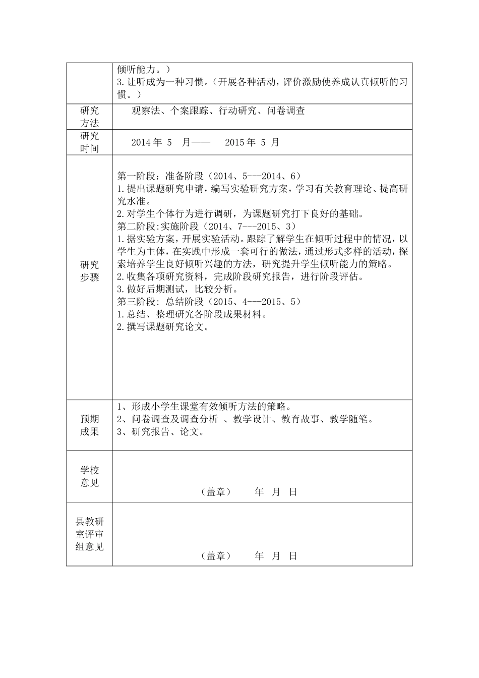 课题申报张晓莉_第2页