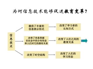 信息技术与教育变革的作用