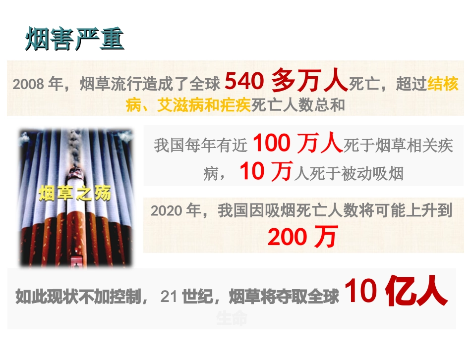 健康宣讲--戒烟_第3页