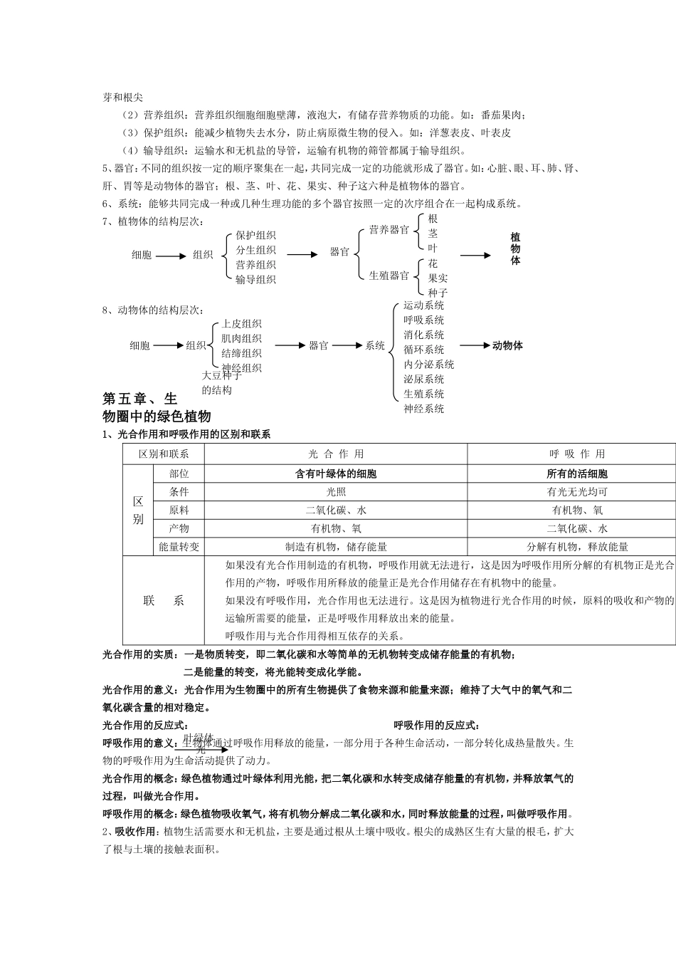 七年级上册生物期末复习提纲(北师大版)_第3页